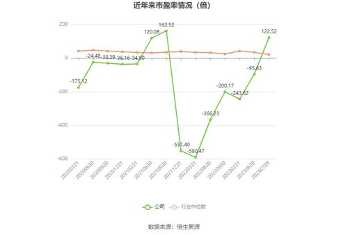 湘郵科技預(yù)計2024年上半年虧損300萬至600萬元，廣告設(shè)計業(yè)務(wù)面臨挑戰(zhàn)