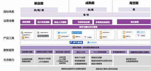 天貓發(fā)布企業(yè)經(jīng)營(yíng)方法論 助力商家實(shí)現(xiàn)雙11確定性增長(zhǎng)