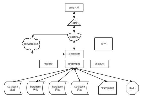 華為云雙11營銷季終極攻略 Web及移動(dòng)App上云，助北京企業(yè)網(wǎng)站開發(fā)與運(yùn)營省時(shí)省心更省錢