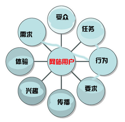 用心考究，專業(yè)賦能 北京企業(yè)網(wǎng)站開(kāi)發(fā)與運(yùn)營(yíng)一體化解決方案